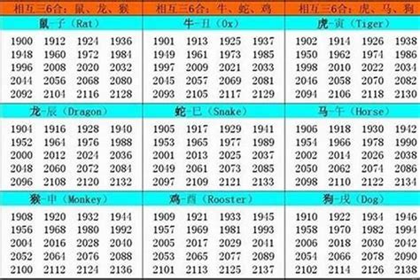 57年次屬什麼生肖|1957年属什么生肖 1957年属什么生肖啥命